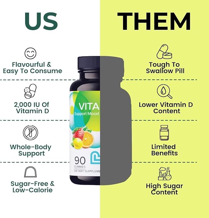 Vitamin D Gummies for Women & Adults | Vitamin D3 2,000 IU Supplement for Immune Support & Bone Health | Gelatin-Free, Gluten-Free & Non-GMO Gummy Vitamins | Lemon, Berry & org Flavor - 180 Ct