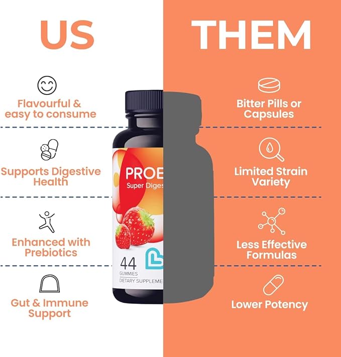 Probiotic Gummies for Women and Men – 5 Billion CFUs Bacillus Coagulans for Digestive Gut Health, Mood Support & Immune Boost | All Natural, Plant-Based, Vegan, Strawberry Flavor - 88 Count