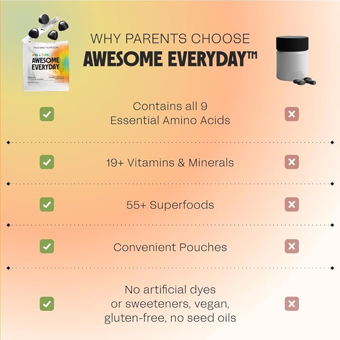 Awesome Everyday Superfood Gummies for Kids & Teens – Multivitamin for Boys & Girls - EAAs, Mushrooms & Adaptogens - Vegan, No Artificial Flavors, Colors or Seed Oils - Ages 2-15 - 28 Count
