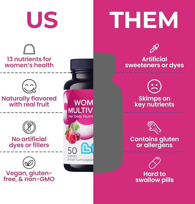 Women's Multivitamins Gummy Vitamin - Multivitamin for Women, Gummy Vitamins, All-Natural, Gluten-Free, Non-GMO, Womens Vitamins Gummies - Strawberry, Cherry, & Raspberry Flavored, 100 Count