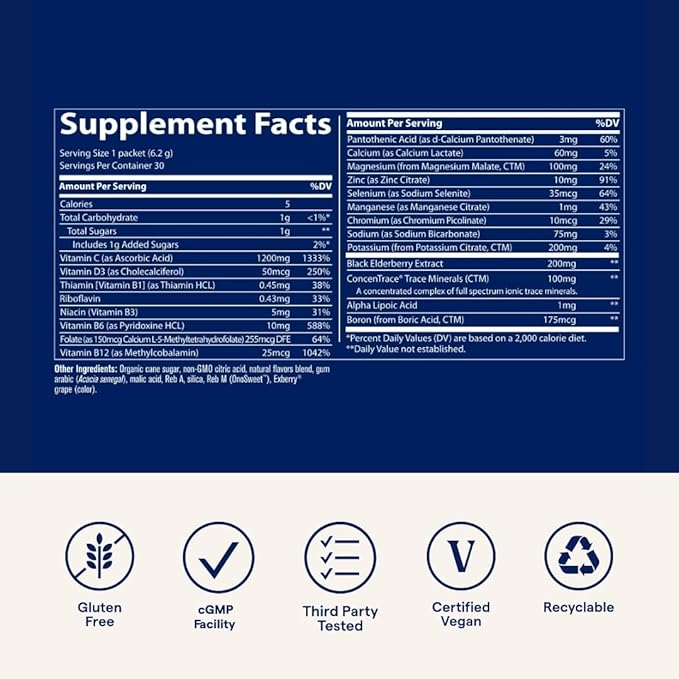 Trace Minerals PowerPak Plus Immunity - Hydration Support Supplement - Vitamin & Mineral Powder with Elderberry - Powder Packet to Aid Immunity & Energy - Fizzy Lemon Berry (30 Servings)