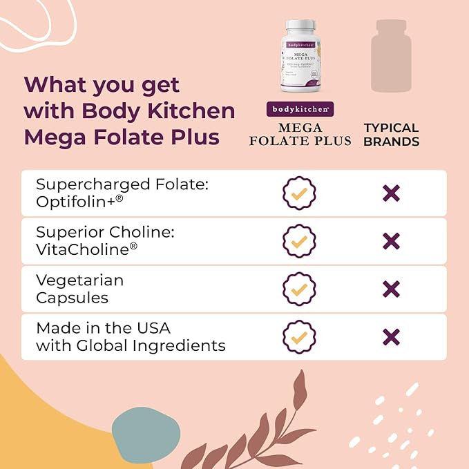Body Kitchen Mega Folate, 1000mcg Optifolin+, 60 Vegetable Capsules, Vegan, Non-GMO, Brain and Heart Health Support