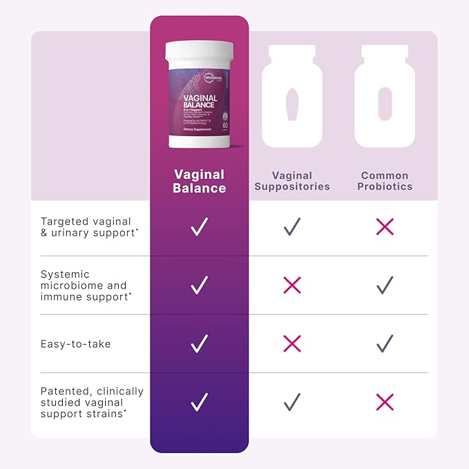 Microbiome Labs Vaginal Balance - Vaginal Probiotics for Women - Comprehensive Feminine Care for a Healthy Microbiome - Encourage pH Balance, Reduce Discomfort & Support Gut Health (60 Capsules)