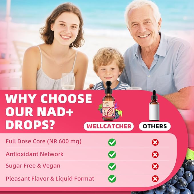NAD+ Liquid Supplement for Women Men: NAD+ Resveratrol Drops with Grape Seed Extract CoQ10 Zinc Vitamin B2 Nicotinamide Riboside Support Energy Anti-Aging & Heart Health Grape Flavor 30 Servings