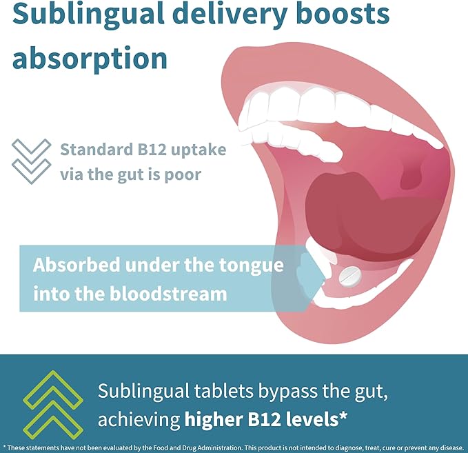 Igennus Sublingual Vitamin B12 Complex 1000mcg, Methylated Methylcobalamin, Adenosylcobalamin & Hydroxocobalamin, High Absorption & Clean, 180 Servings, Sugar-Free & Vegan