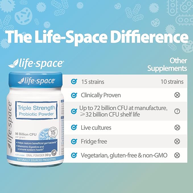 Life-Space Triple Strength Broad Spectrum Probiotic, 96 Billion CFU & 15 Diverse Strains, Advanced Formulated for Digestive Health & Immune Health, Probiotics for Women & Men - 30 Veg Capsules