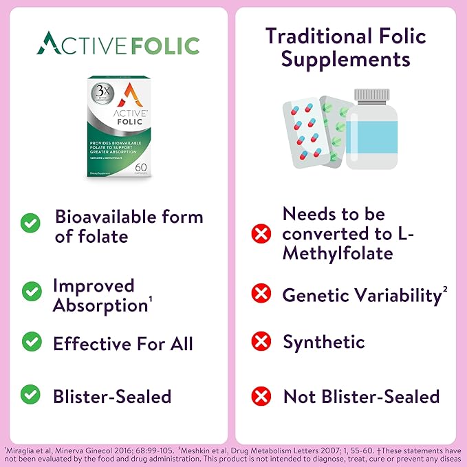 Active Folic 400mcg – L-Methylfolate Folic Acid Supplement – Highly Absorbed, Vegan – Supports Pregnancy, Energy, Tiredness & Fatigue Reduction – 60 Capsules (2-Month Supply)