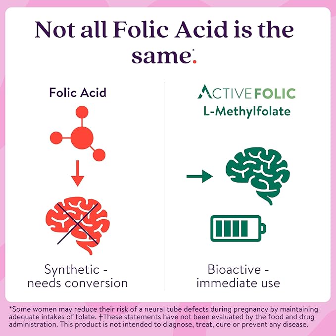 Active Folic 400mcg – L-Methylfolate Folic Acid Supplement – Highly Absorbed, Vegan – Supports Pregnancy, Energy, Tiredness & Fatigue Reduction – 60 Capsules (2-Month Supply)