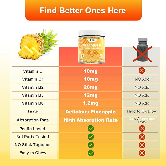 Vitamin B Complex Gummies for Adult Kid-Pineapple Flavor-Chewable Supplement with 8 Essential B Vitamins (B1, B2, B3, B5, B6, B7, B9, B12) Supports Energy,Metabolism & Mood,Non GMO,Vegan 60 Count