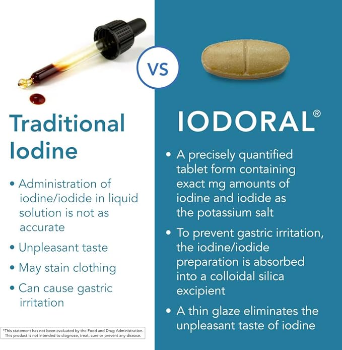 Optimox Iodoral 12.5 mg – Iodine Supplements for Thyroid Support, Potassium Iodide Tablets, Lugol Solution, Daily Vitamins and Minerals, High Potency Iodine Tablets – 180 Tablets 1-Pack