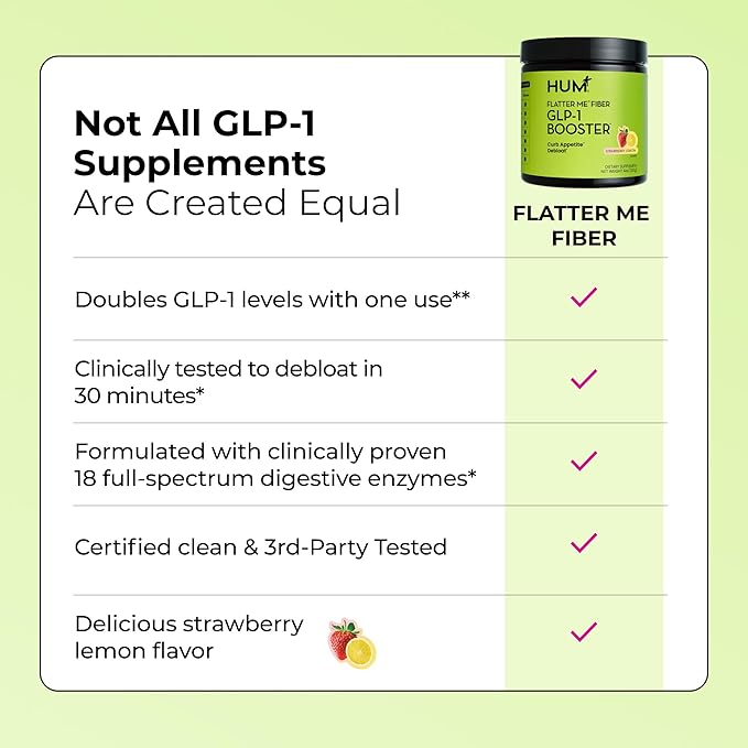 Flatter Me Fiber GLP-1 Booster – Fiber Supplement for Women & Men, Prebiotics & Enzymes for Weight Support, Reduce Bloating, Double GLP-1 Levels, Digestive & Gut Health (10 Servings)
