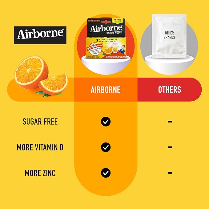Airborne 1000mg Vitamin C with Vitamin D & Zinc, Sugar Free Multivitamin Immune Support Supplement, Antioxidants Vitamins A C & Vitamin E, 10 Effervescent Tablets, Zesty Orange Flavor