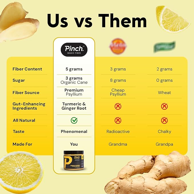 Pinch Magic Sugar Free Fiber Powder – Light Lemon Ginger Psyllium Husk with Bromelain & Vitamins C & D – Vegan, Gluten-Free, Clean Label, USA-Made, GMP-Certified – 28-Day Supply