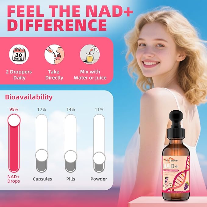 NAD+ Liquid Supplement for Women Men: NAD+ Resveratrol Drops with Grape Seed Extract CoQ10 Zinc Vitamin B2 Nicotinamide Riboside Support Energy Anti-Aging & Heart Health Grape Flavor 30 Servings
