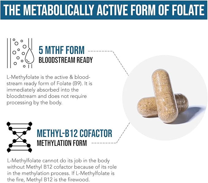 L Methylfolate 7.5mg plus Methyl B12 - Active 5-MTHF Form, MTHFR Supplement - Bloodstream Ready Methylated Folate + B12 Cofactor - Supports Mood, Homocysteine Methylation, Cognition (60 Capsules)