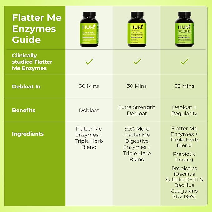 HUM Flatter Me Digestive Enzymes for Women & Men, Digestive Health Bloating Supplement with Ginger & Peppermint Leaf, Fast Acting Anti Bloat Pills Multi Enzyme for Debloating, Vegan, 60 Capsules