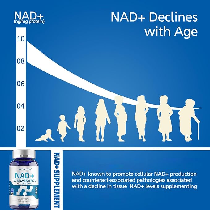 NMN Supplement Alternative 1500 mg - 120 Capsules (40 Day Supply) High Purity NAD+ & Resveratrol for Anti-Aging, Antioxidant Support, Energy & Focus Boost