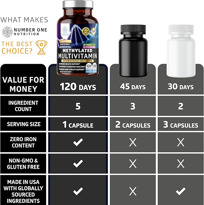 Number One Nutrition Methylated Multivitamin for Women & Men, Natural Daily Multivitamins with Folate, Vitamin B12, Vitamin B2 and B6, Non-GMO, Gluten-Free, 120 Caps