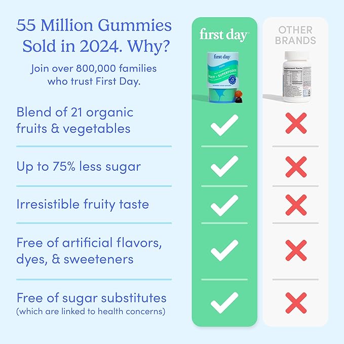 FIRST DAY Womens Multivitamin & Teens Multivitamin Gummies Bundle – Daily Multivitamin for Women, Teen Multi Vitamins for Girls & Boys 12-17, Vegan, Non-GMO