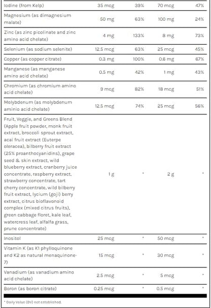 Dr. Furhman Pixie Vites (Children's Multivitamin and Mineral),318g