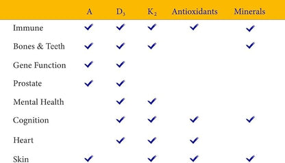 ADK Vitamin Supplement with Network Antioxidants - A, D3, K2 (MK-7 Non-Soy) and E with CoQ10 and Alpha Lipoic Acid - for Vision, Strong Bones and Teeth, and Immune Support - D3 5000 iu Complex