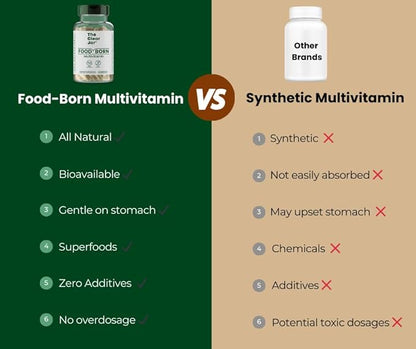 Food-Born Multivitamins,13 Daily Vitamins for Men & Women: A D2 C K1 E B1 B6 B12 etc. Non-Synthetic, Vegan, Food-Based Bioactive Vitamins, 60-Capsule