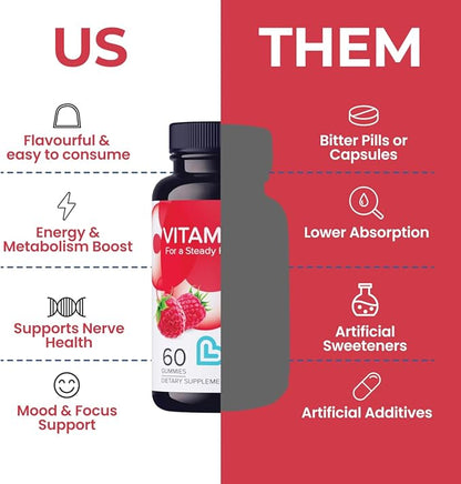 Vitamin B12 Gummies for Adults & Kids | Vegan Methylcobalamin B12 Supplement | Energy, Metabolism & Nerve Support | Raspberry Flavor | Non-GMO, Gluten-Free, Pectin-Based | 120 Count