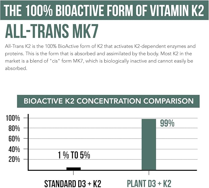 Organic Plant D3 + K2 | 10000 IU D3 + 120 mcg K2 as All-Trans MK7 from MenaQ7® - 100% Whole Food, Raw & Vegan | Enhanced Digestion with Prebiotic & Superfood Complex – D3 from Organic Algae (60 Count)