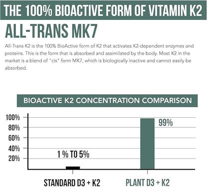 Organic Plant D3 + K2 | 10000 IU D3 + 120 mcg K2 as All-Trans MK7 from MenaQ7® - 100% Whole Food, Raw & Vegan | Enhanced Digestion with Prebiotic & Superfood Complex – D3 from Organic Algae (60 Count)