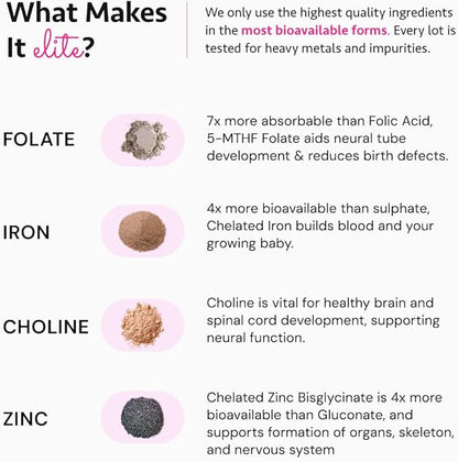Ayurvedic Elite Prenatal Vitamins with Folate, Choline, Iron, Iodine & more | Made in USA | Optimal Bioavailability | Supports Baby's Growth and Brain Development | 30 Day Supply - OSH Wellness