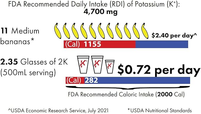 Electrolytes Powder Potassium Supplement - 4000 mg K+, >4X More Than Coconut Water | Instant Cramp Relief | Hydration Powder