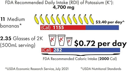 Electrolytes Powder Potassium Supplement - 4000 mg K+, >4X More Than Coconut Water | Instant Cramp Relief | Hydration Powder
