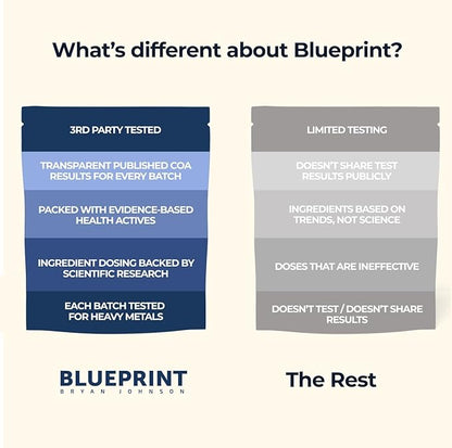 Blueprint Bryan Johnson Longevity Mix - Muscle Builder & Recovery Supplement - Promotes Focus and Balanced Mood - Magnesium, Creatine, L-Theanine, Glutathione & Vitamin C- 30 Servings, Blood Orange