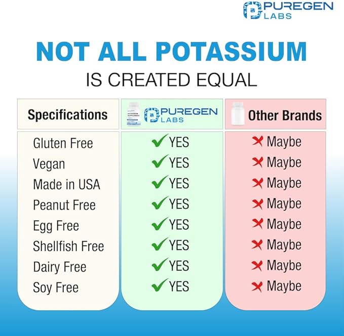 Puregen Labs Potassium Bicarbonate Supplement 1020 mg | Non-GMO | Gluten Free | Made in USA | 240 Vegetarian Capsules
