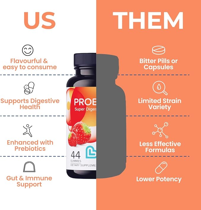 Probiotic Gummies for Women and Men – 5 Billion CFUs Bacillus Coagulans for Digestive Gut Health, Mood Support & Immune Boost | All Natural, Plant-Based, Vegan, Strawberry Flavor - 44 Count