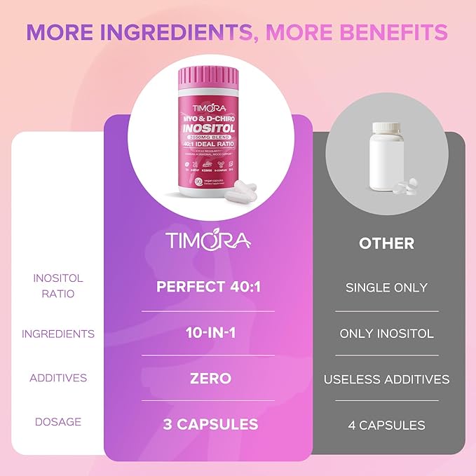 TIMORA Myo & D-Chiro Inositol for Women,Hormone Balance & Ovarian Support,10-in-1 Formula with 40:1 Ideal Ratio, Folate (5-MTHF), KSM66 Ashwagandha, CoQ10, Vitamins D3 | Natural&Plant-Based