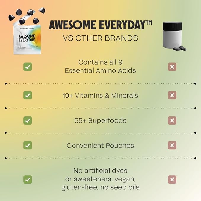 Awesome Everyday Superfood Gummies for Adults – Daily Multivitamin for Women & Men - EAAs, Mushrooms & Adaptogens - Vegan, No Artificial Flavors, Colors or Seed Oils - Essential Amino Acids - 28 Count