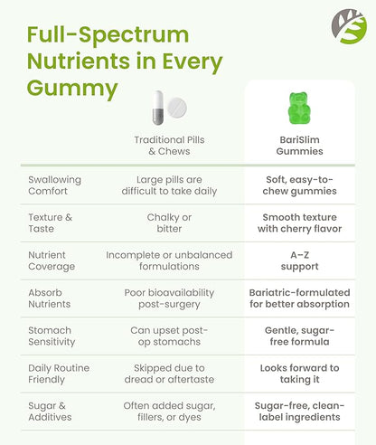 BariSlim Advanced Bariatric Multivitamin Gummies - Specially Formulated Bariatric Vitamins for Patients After Weight Loss Surgery - Supports Energy & Immune Health | Kiwi (90 Vegan Gummies)