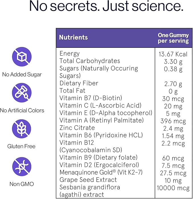Be Bodywise Biotin Hair Growth Gummies for Women I Sugar Free I Hair Skin and Nails Vitamins I Biotin, Zinc, Folic Acid, Vitamin C, Keratin & Multivitamin I 100% Vegan, Gluten Free I 60 Day Pack