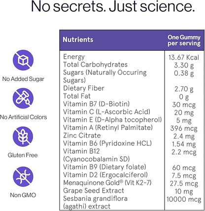 Be Bodywise Biotin Hair Growth Gummies for Women I Sugar Free I Hair Skin and Nails Vitamins I Biotin, Zinc, Folic Acid, Vitamin C, Keratin & Multivitamin I 100% Vegan, Gluten Free I 60 Day Pack
