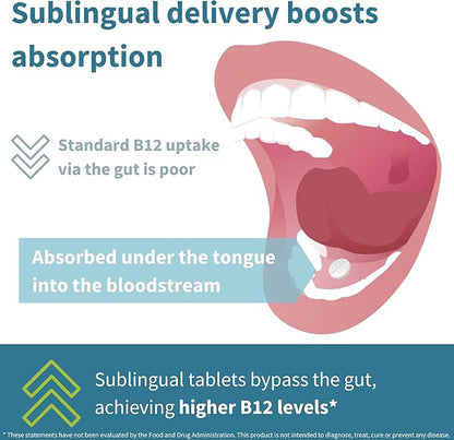 Igennus Sublingual Vitamin B12 Complex 1000mcg, Methylated Methylcobalamin, Adenosylcobalamin & Hydroxocobalamin, High Absorption & Clean, 180 Servings, Sugar-Free & Vegan
