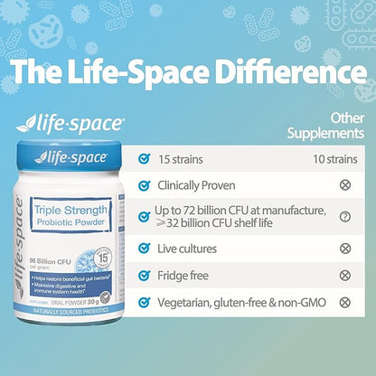 Life-Space Triple Strength Broad Spectrum Probiotic, 96 Billion CFU & 15 Diverse Strains, Advanced Formulated for Digestive Health & Immune Health, Probiotics for Women & Men - 30 Veg Capsules