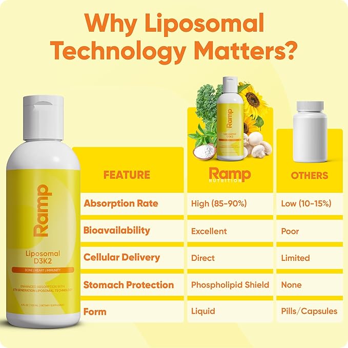 Liposomal D3K2 Liquid – Vegan, Non-GMO, High Absorption Vitamin D3 + K2 Supplement for Bone, Heart & Immune Support – 60 Servings