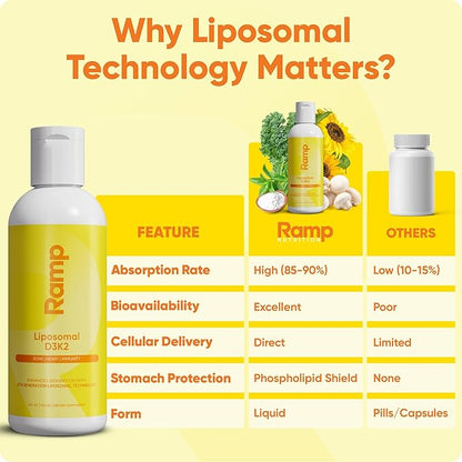 Liposomal D3K2 Liquid – Vegan, Non-GMO, High Absorption Vitamin D3 + K2 Supplement for Bone, Heart & Immune Support – 60 Servings