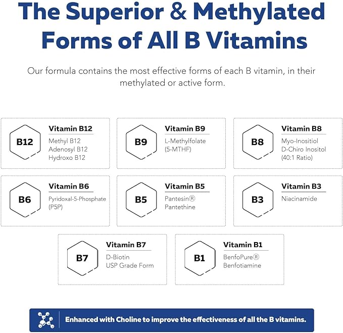 BioActive Vitamin B Complex Blood Stream Ready, Methylated B Complex Featuring Methylfolate 3 BioActive Forms of B12, BenfoPure® B1 & Pantesin® B5 12 B Vitamins in Clinical Doses(160 Servings - 3Pack)