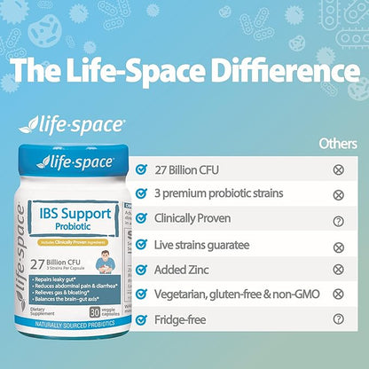 Life-Space IBS Support Probiotic, Clinically Poven to IBS Relief, 4 in 1 Probiotics for Women and Men, 27 Billion CFU, Supports Reduce Symptoms of IBS, Include Bloating, Gas & Diarrhea, 30 ct
