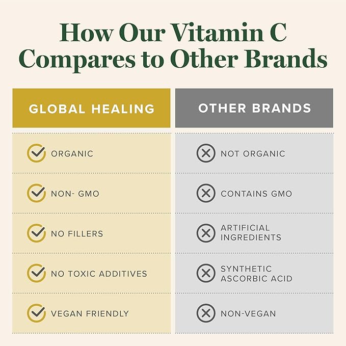 Global Healing Center USDA Organic Vitamin C Supplement Drops 180mg, Liquid Vitamin C Plant-Based Antioxidant Supplement, Supports Immune System - Vitamina C - Natural Energy for Men and Women (2 Oz)