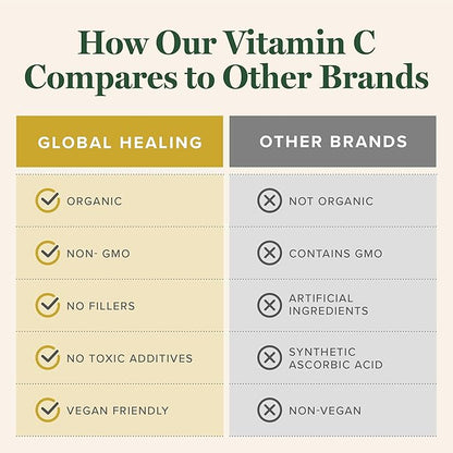 Global Healing Center USDA Organic Vitamin C Supplement Drops 180mg, Liquid Vitamin C Plant-Based Antioxidant Supplement, Supports Immune System - Vitamina C - Natural Energy for Men and Women (2 Oz)