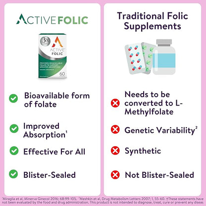 Active Folic 400mcg – L-Methylfolate Folic Acid Supplement – Highly Absorbed, Vegan – Supports Pregnancy, Energy, Tiredness & Fatigue Reduction – 60 Capsules (2-Month Supply)