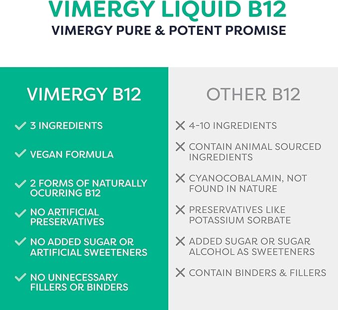 Vimergy Organic Liquid Vitamin B12 Supplement 2500 mcg, Methylcobalamin & Adenosylcobalamin Fast-Absorbing Energy Support USDA Organic, Vegan, Non-GMO B12 Vitamins for Women & Men 30 Serving (30 mL)